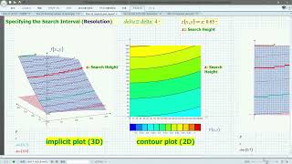 Mathcad Plot-33 (Implicit plot (Implicit function plots and contour plots).)