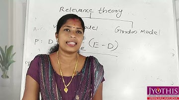 Calicut University(SDE)-III Bcom||Mcom||Financial Management||Jyothis College