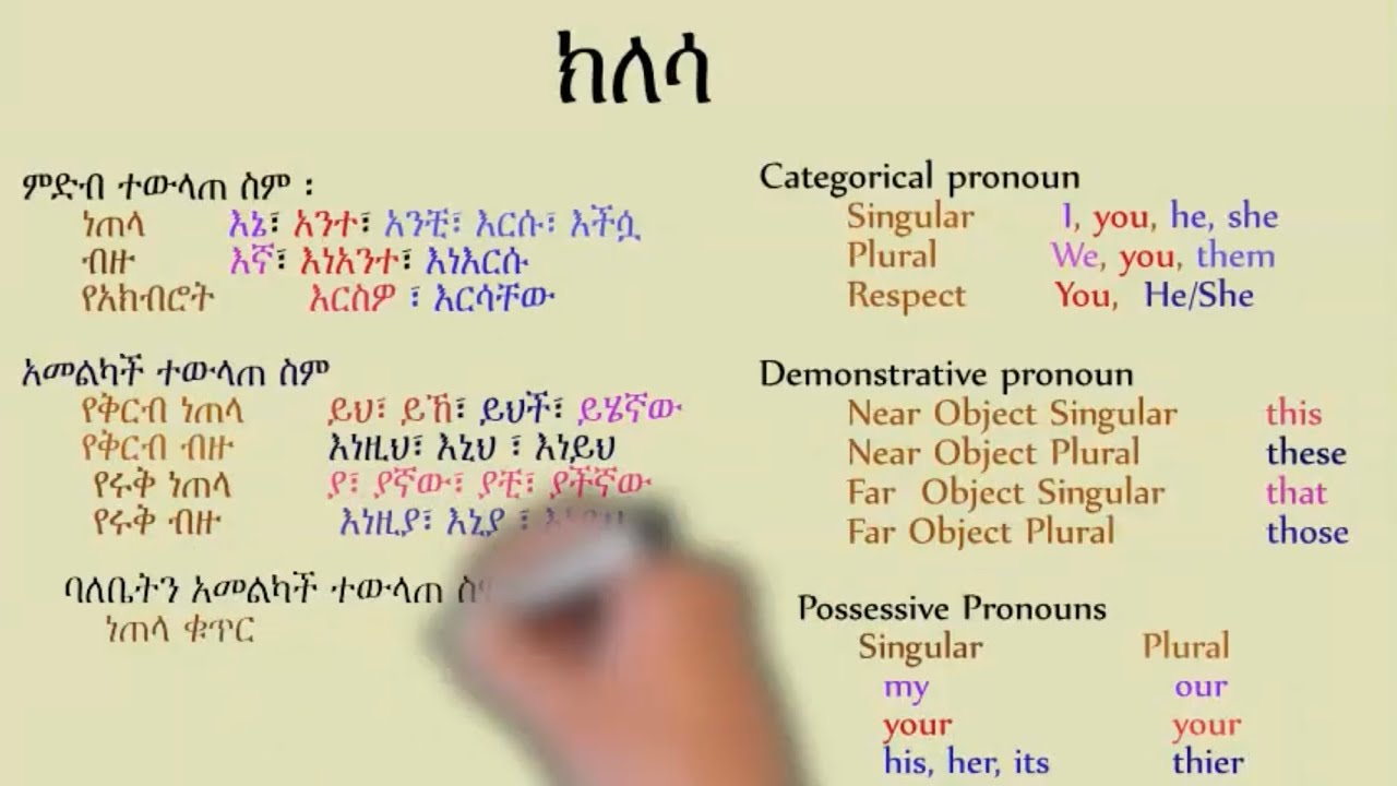 Pronoun ተውላጠ ስም teacherT https://www.youtube.com/@teacherTariku