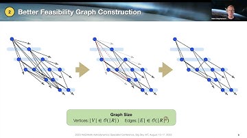 Optimal Target Sequencing Agile Earth-Observing Satellite Scheduling Problem Using Learned Dynamics