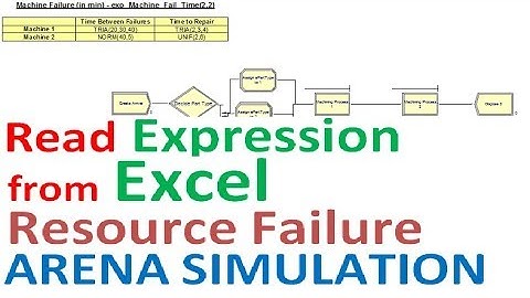 Read expression from excel resource failure arena simulation