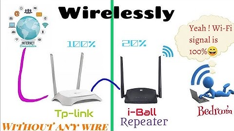 Use old WiFi as Repeater|| Signal Boost (2x)|| iBall WiFi as Repeater || Tikona WiFi as Main Router