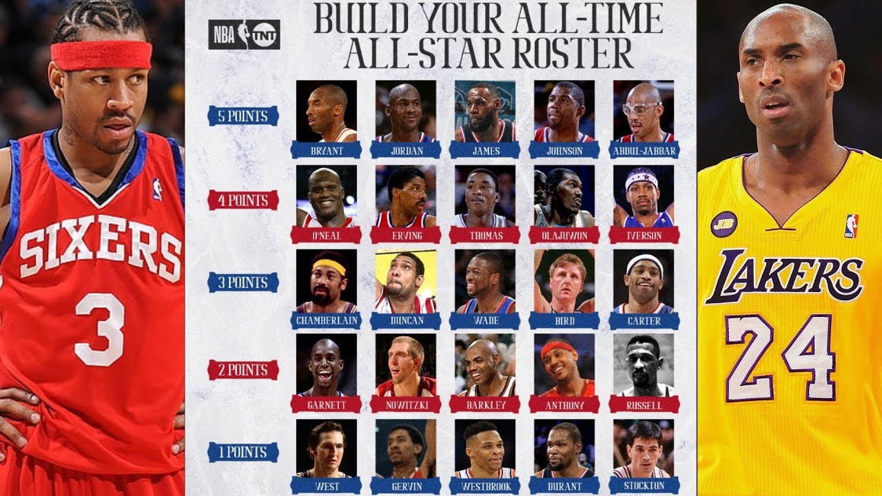 Build Your All-Time All-Star Roster 15 - YouTube