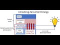 Unlocking zeropoint energy