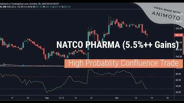 NATCOPHARM Trade | Best Swing Trading Strategy | Price Action | High Probability Confluence Trading