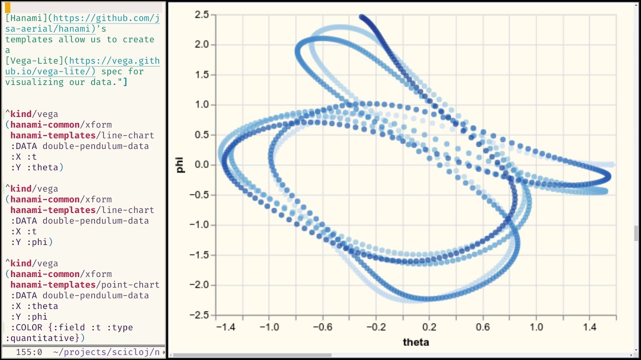 Scicloj ml-study 12.2: Literate programming with Notespace, data ...