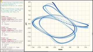 Scicloj ml-study 12.2: Literate programming with Notespace, data visualizations with Hanami