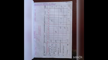 BLUEPRINT OF A QUESTION PAPER (25 marks).Including 1.Design 2.blueprint 3.Preparation of item sheet