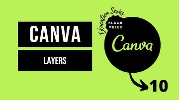 Canva  Layers Position, Lock, Group