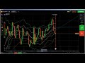 Price Action:  iq option live trading volume analysis, low volume trad...