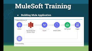 Week 2 – Class 2:  Building Mule Application-Anypoint Studio screenshot 1