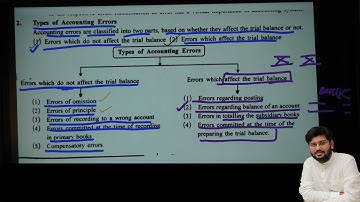 | type of accounting error | rectification of error | part2 chapter 1 account | gseb account |