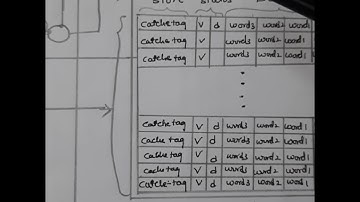 Embedded Systems Introduction to cache || Jyothi Naik ||