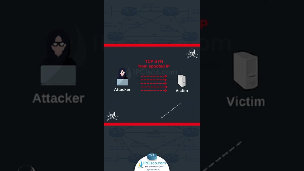 What is TCP SYN Flooding Attack? | Quickly  Network Attacks |