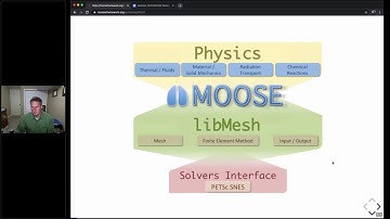 MOOSE Virtual Workshop (Summer 2020)