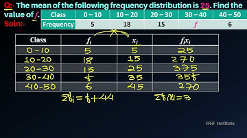 The mean of the following frequency distribution is 25. Find the value of f.