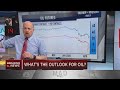 If OIL is up, why does USDCAD go down? Understanding Forex ...