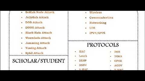 SIMPLE NS3 PROGRAMS IN UKRAINE
