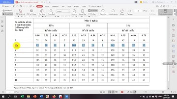 Smartpls Nole Chang - 06 Xác định số lượng mẫu
