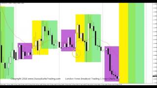 London Forex Open Range Breakout Trading 1 Hour Chart Examples