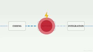 Entrowise Principle: Continuous System Learning Sustains Performance