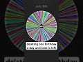 deleting one birthday a day until one is left! #fun #interactive #music #shorts