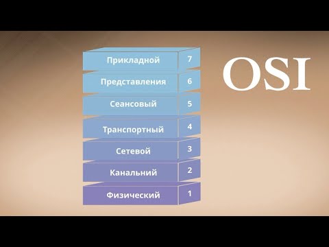 Видео: Модель OSI