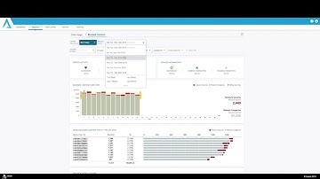 Asavie Moda Product Demo