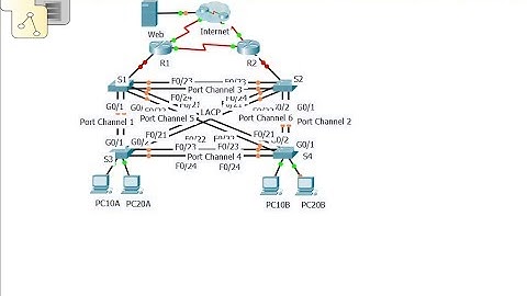 [CCNA v6] Packet Tracer 4.4.1.2 Skills Integration Challenge
