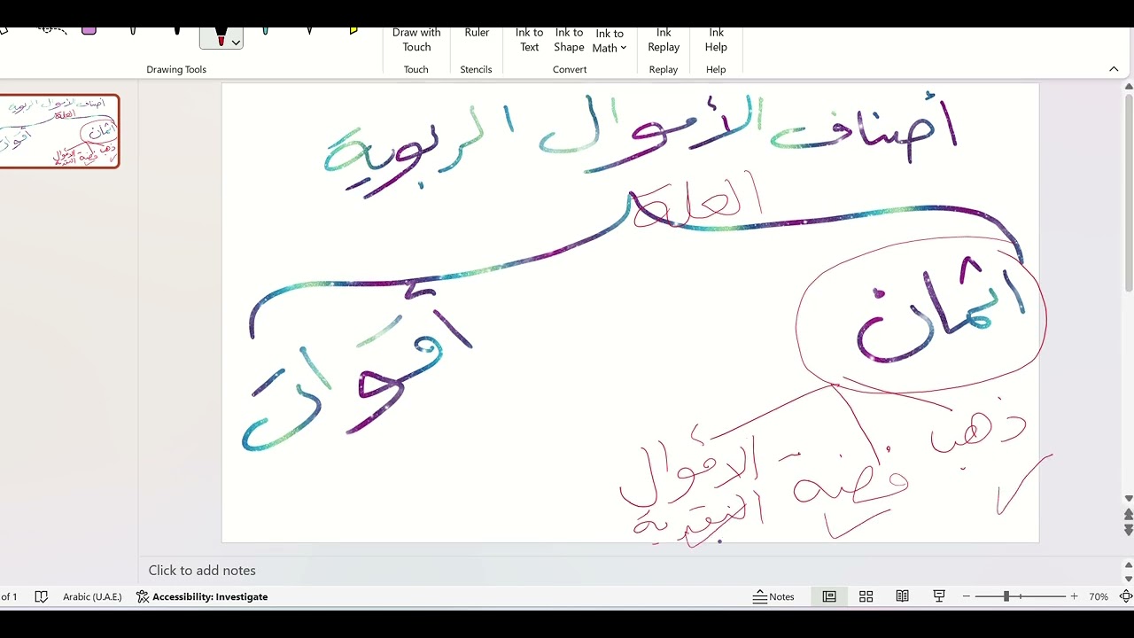 البيوع المحرمة ج2 الصف الثاني عشر الفصل الرداسي الثاني ،، المعلممة ريناد زهير