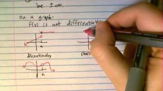 Limits I   Differentiability from a Graph