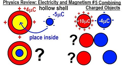 Physics Review: E&M #5 Combining Charged Objects