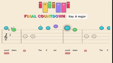 Final Countdown - Europe | Easy Piano Tutorial for Kids - Beginner Color Sheet Music