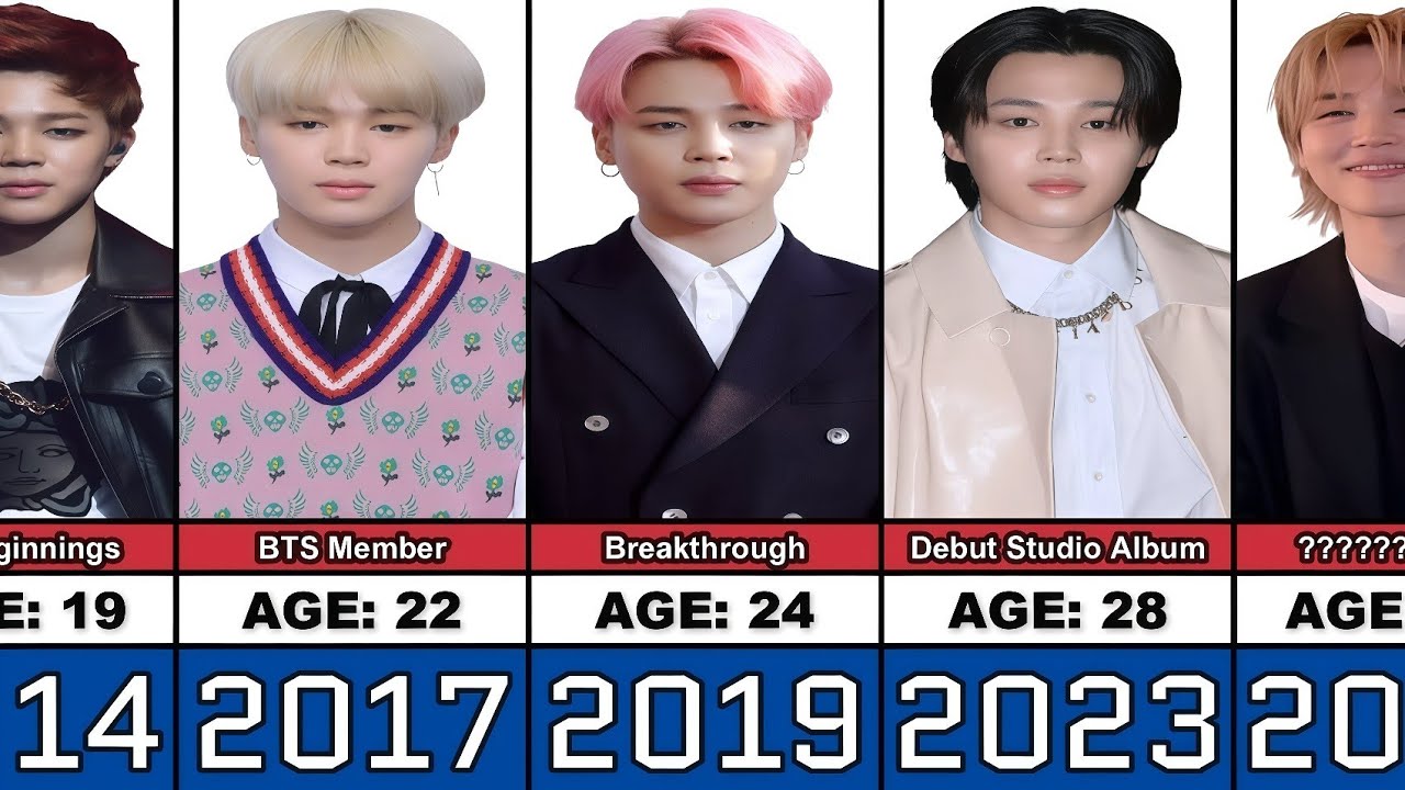 Jimin (BTS) Transformation From 0 to 31 Years Old