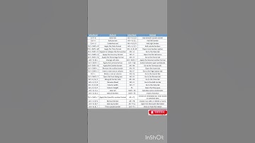 I Tried the Ultimate Excel Shortcut Guide #excel #excelshortcuts #tipsandtricks