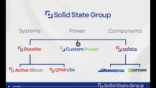 SSplc overview video