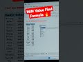 Excel MIN Formula | Minimum Value निकालना सीखें सिर्फ 30 सेकंड में!