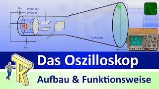 Das Oszilloskop