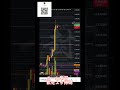 2026/04/14 ETH 下一步劇本曝光🔥先跌再噴？