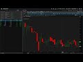 How to use the candlestick detection market scanner to ...