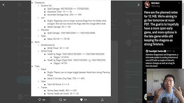 TFT Patch 12.14 B-Patch!