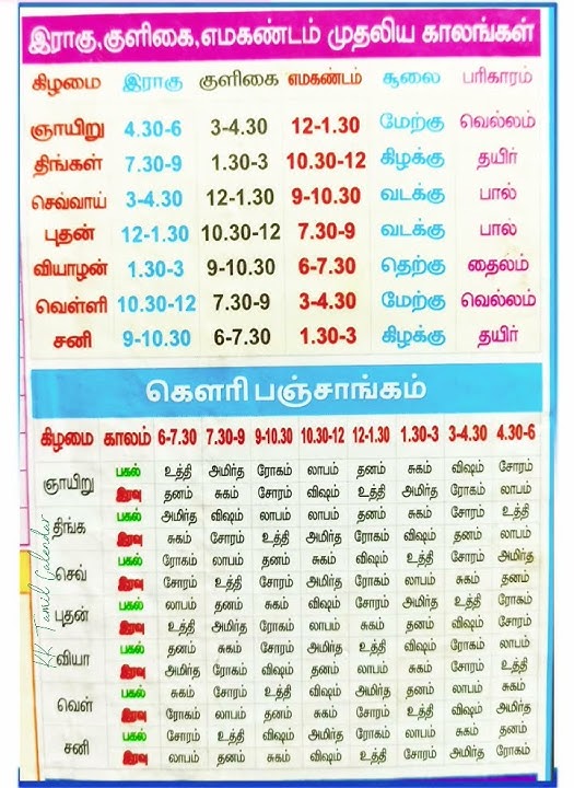 kavuri Panjagam 2023 | Rahu Kalam, Yamagandam and Gulikai - Sunday to Saturday