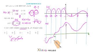 Mathematics 2024 September Mock Exam Calculus No. 28 (High School Senior)