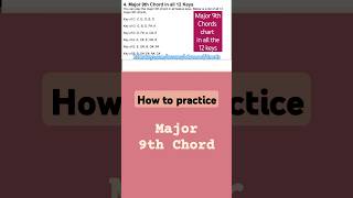 Major 9th Chords and Chords Chart ( provided)