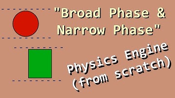 Broad Phase & Narrow Phase - Let
