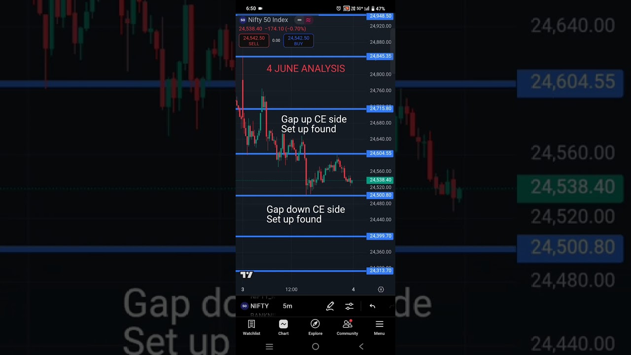 4 JUNE ANALYSIS