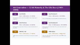Full EC 2 | Evolution of Microprocessors News