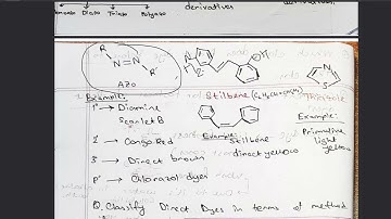 Textile Wet Processing Direct Dye from intro to protein fiber dyeing.