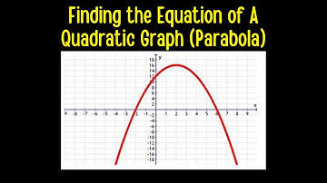 How to Find the Equation of a Parabola (Quadratic Equation).