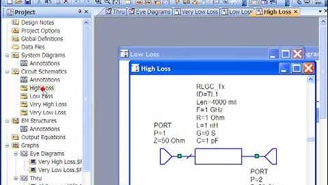 Feature: S-parameters